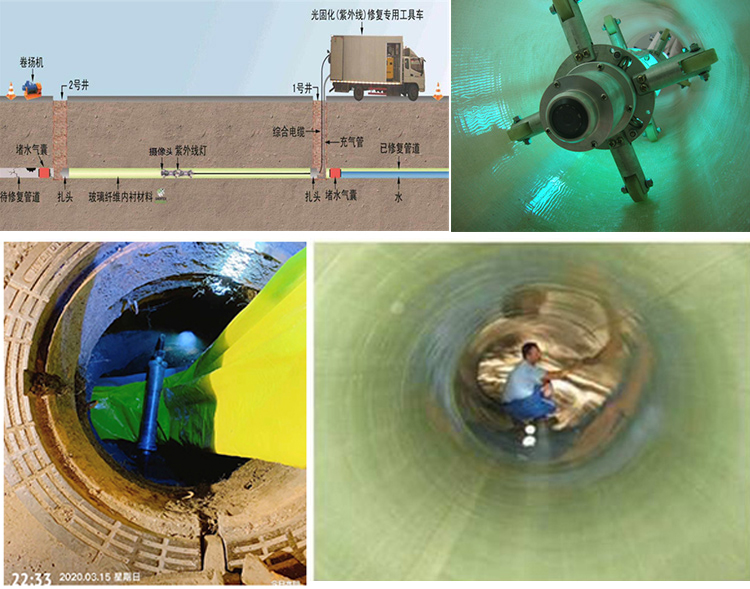 调楼镇UV-CIPP内衬修复