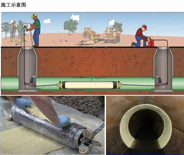 调楼镇管道局部点状修复